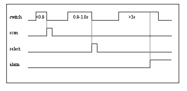 timing diagram