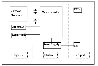 block diagram