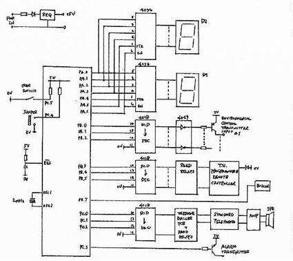 block diagram