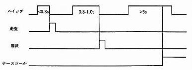 �}�P�@�^�C�~���O�`���[�g