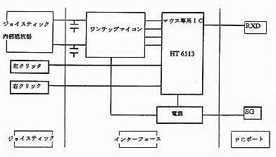 �}�R�@�V���A���}�E�X�ڑ����@