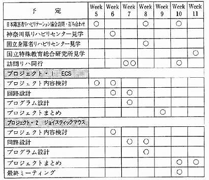 �\�P�@���l�s�������n�r���e�[�V�����Z���^�[�ɂ����錤���E���C�����\