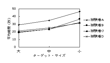 ώ