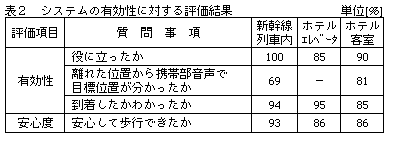 \Q@Lɑ΂]