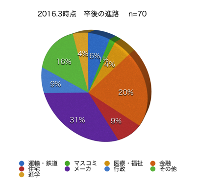 スクリーンショット 2016-02-09 12.14.56